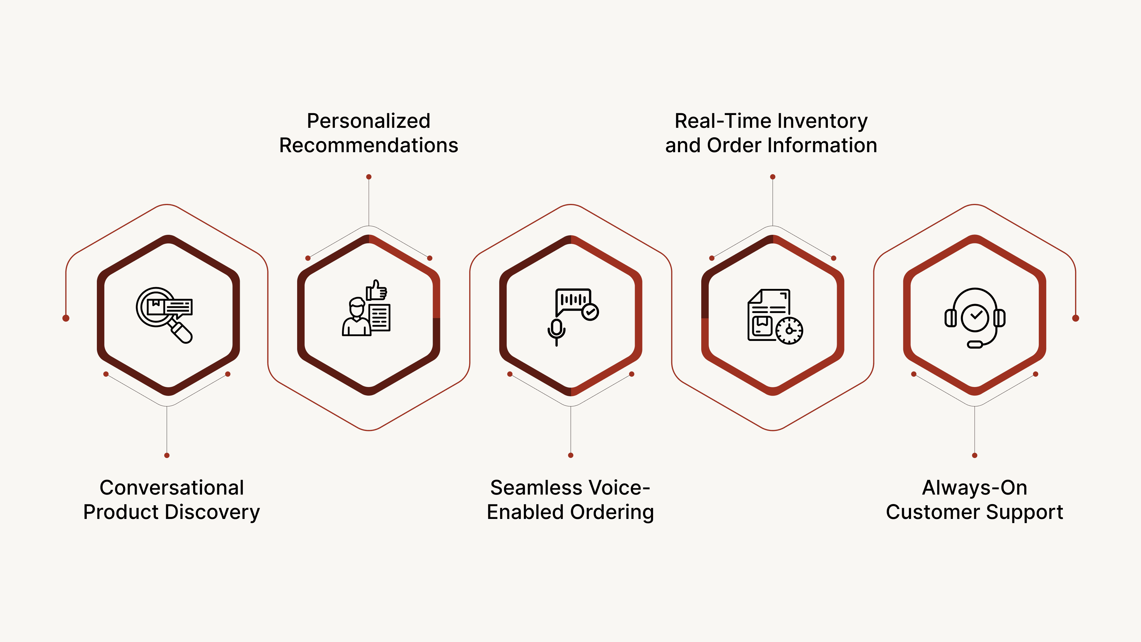 How AI Voice Enhances the Shopping Experience?