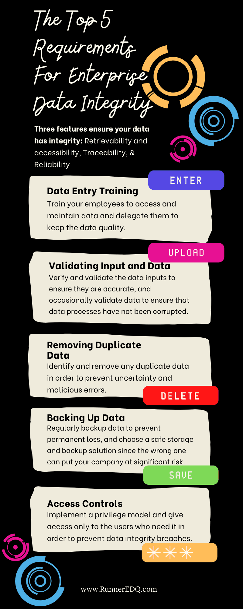 Enterprise Data Integrity info