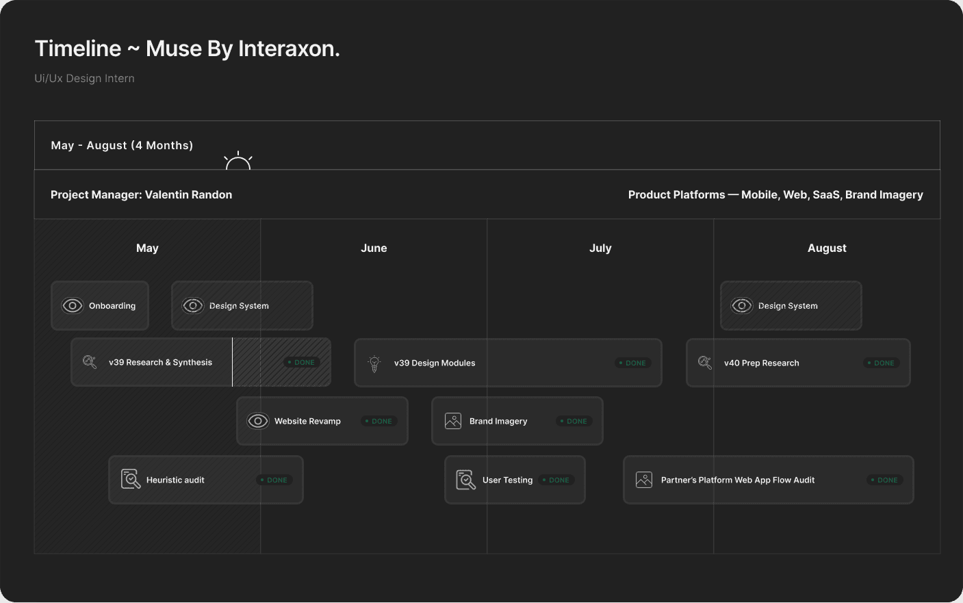 Negative sentiment timeline from user research
