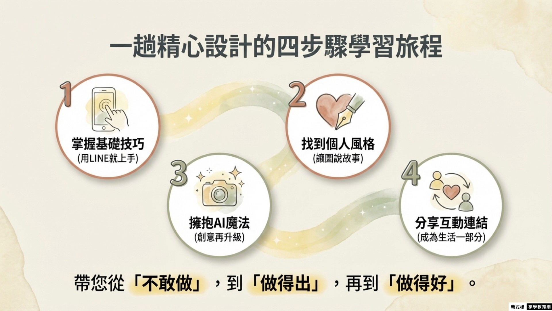 帶長輩用手機創作LINE圖-四步驟