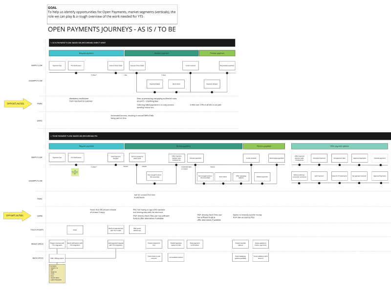 Yolt Open Payments Customer Journey