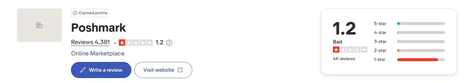 Poshmark Trustpilot Rating