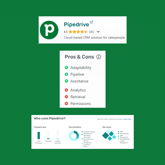 Marketing Spotlight: Pipedrive Marketing Strategy Reviews and Social Proof