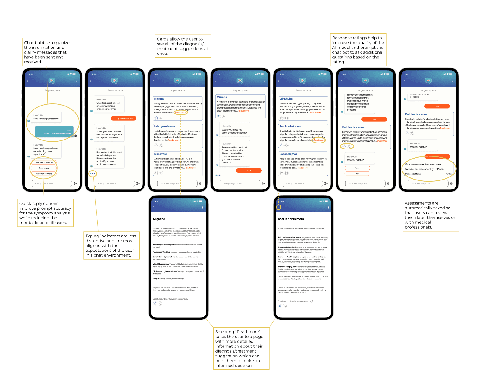 High fidelity prototype of the chatbot dialogue, diagnoses suggestions and treatment recommendations.