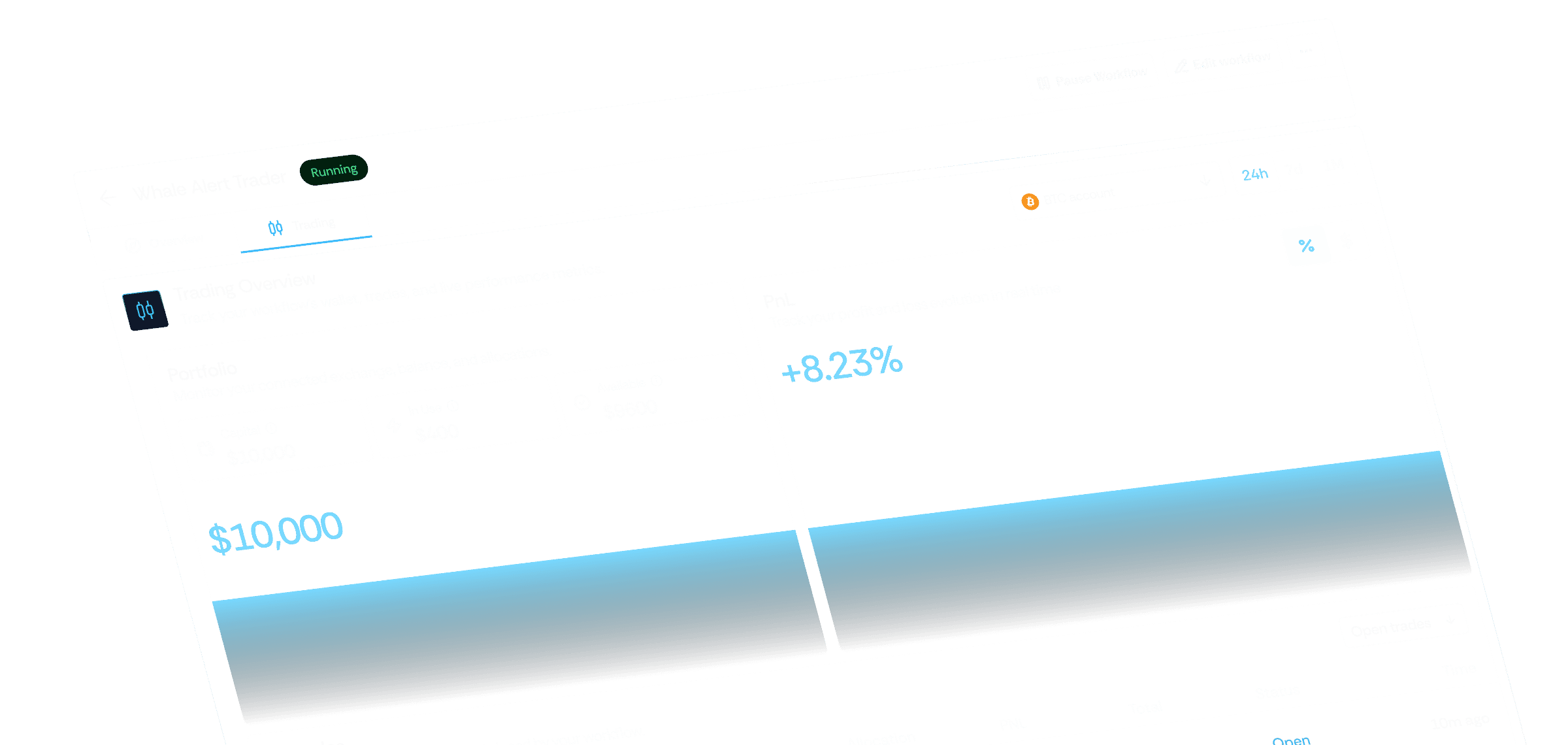 NickAI main dashboard showing global insights with 3 total workflows, 3 active workflows, 8 executions today with 88% success rate, and agentic workflows list displaying Volume Breakout agents running with 100% success