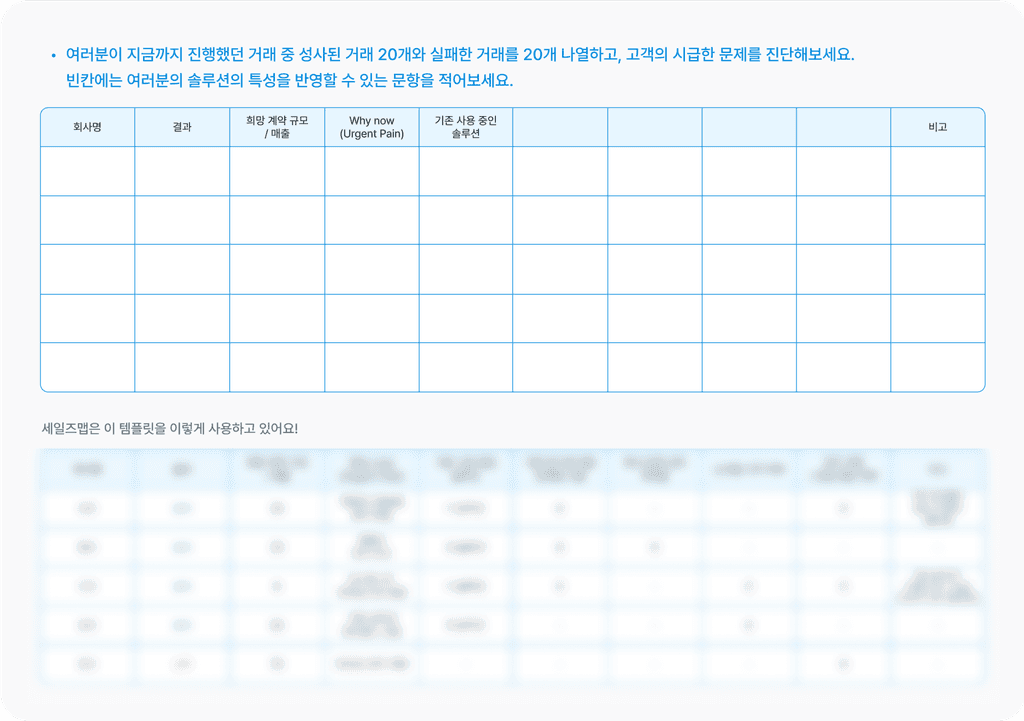 시급한 문제(Urgent pain) 진단 워크시트 견본