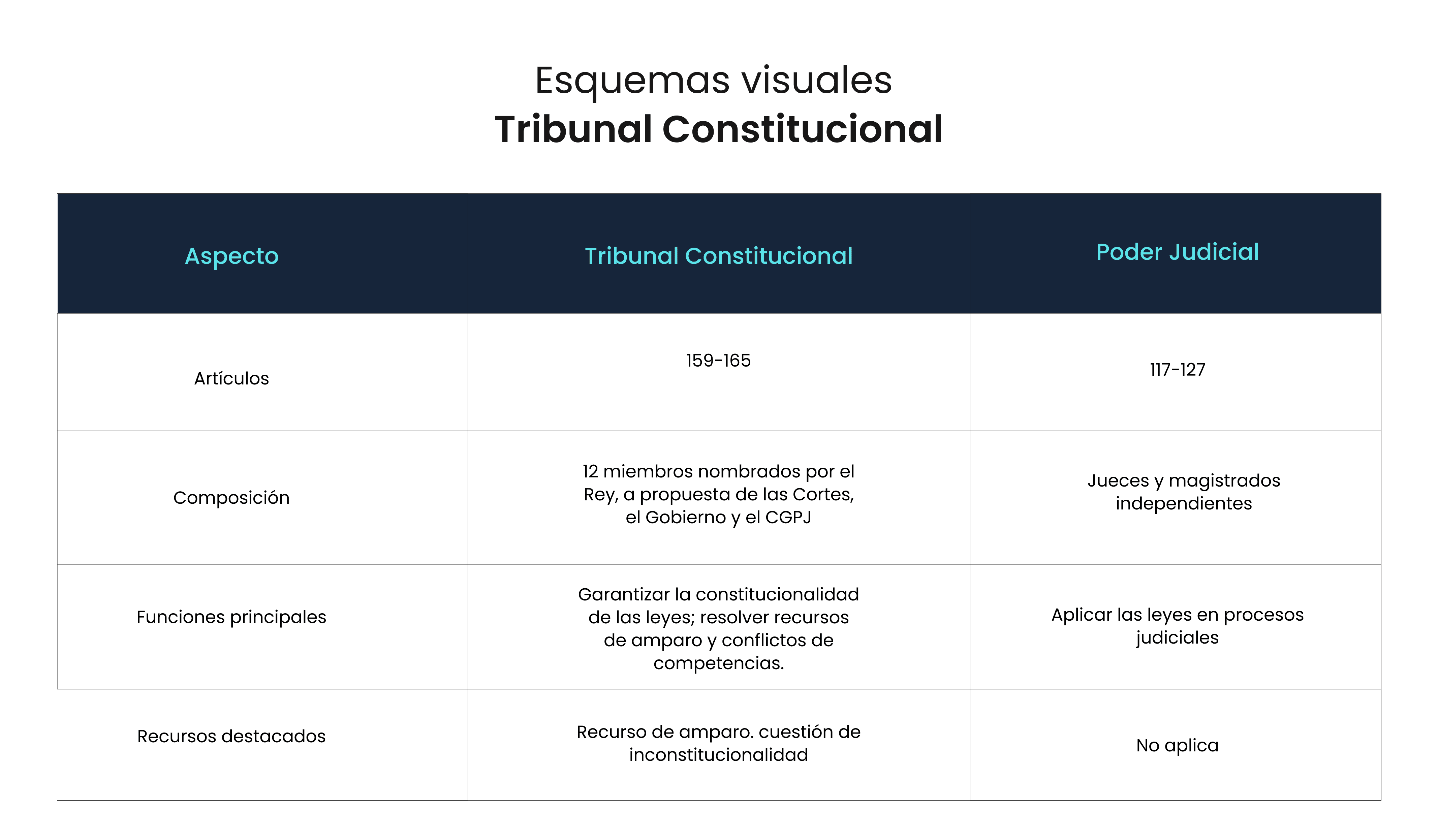 esquemas constitucion