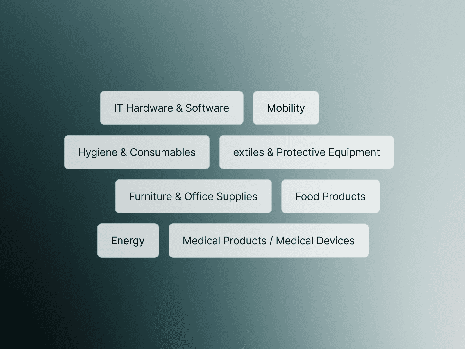 Lieferleistungen - Use Cases