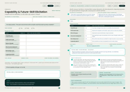Capability & Future-Skill Elicitation, sample page from The Stakeholder Conversation Toolkit