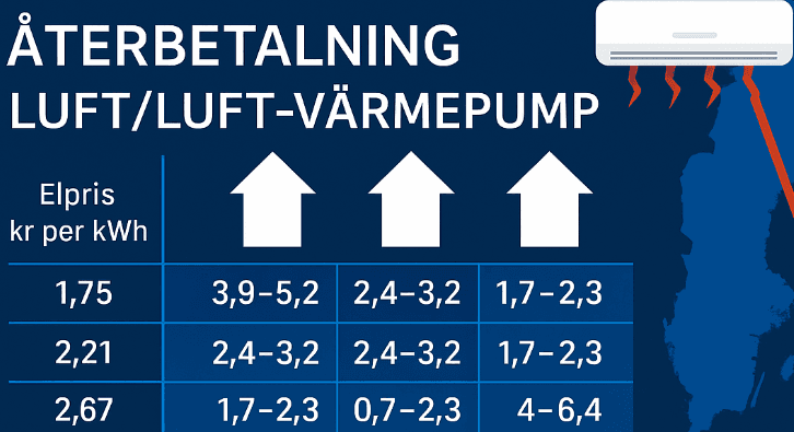 Värmepump malmö
