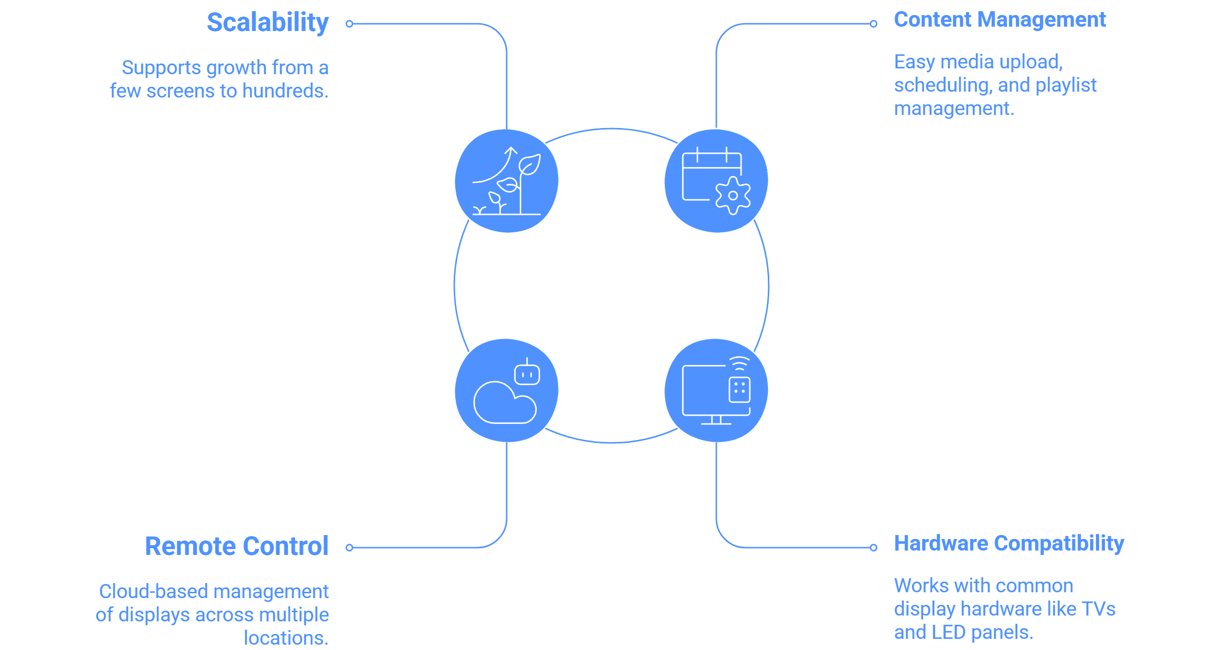 digital signage pricing 