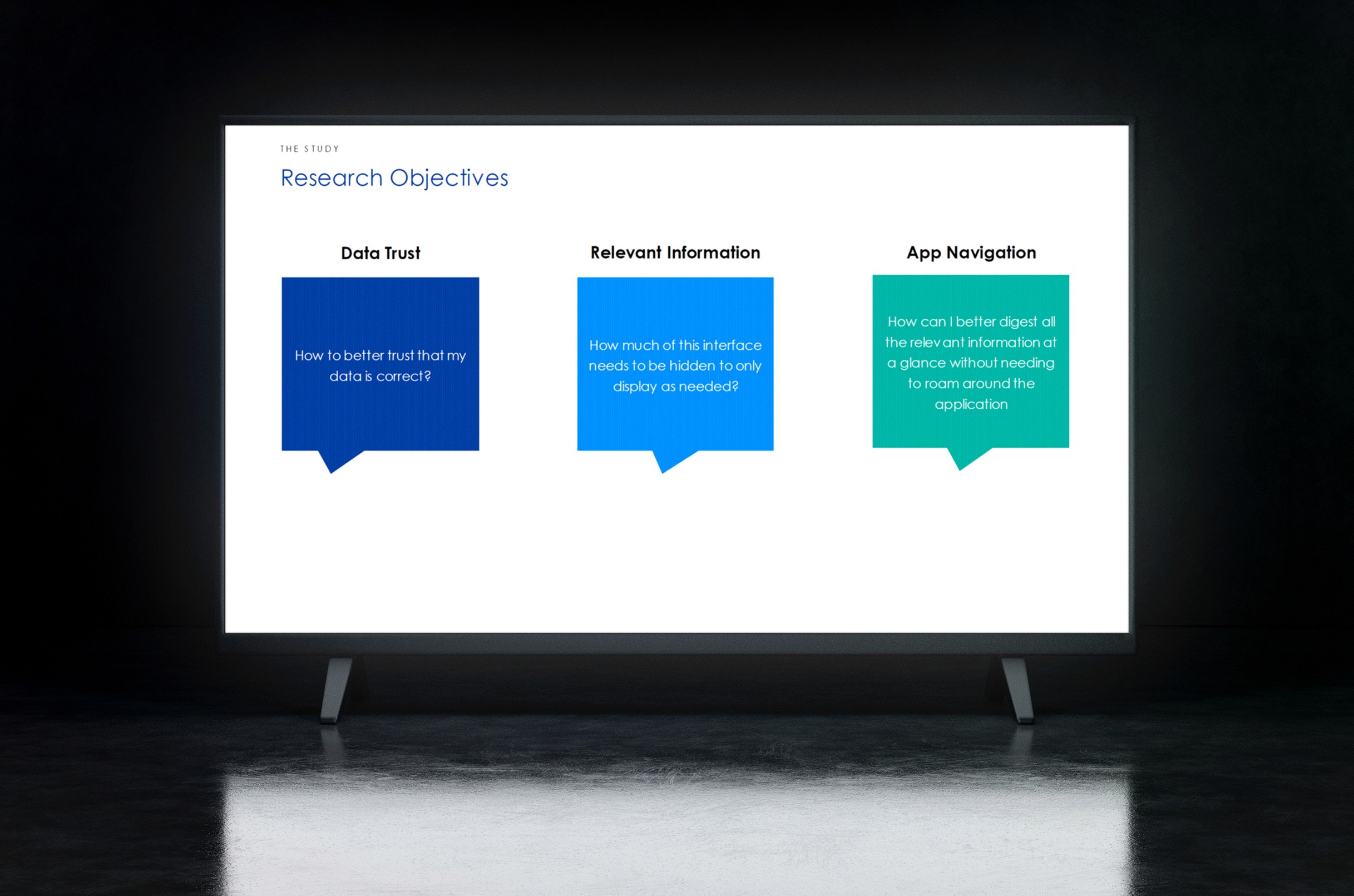 image of research objectives slide deck on projector