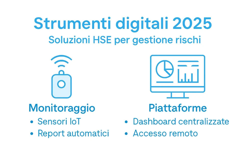 Infografica: come i tool digitali aiutano nella gestione dei rischi sul lavoro