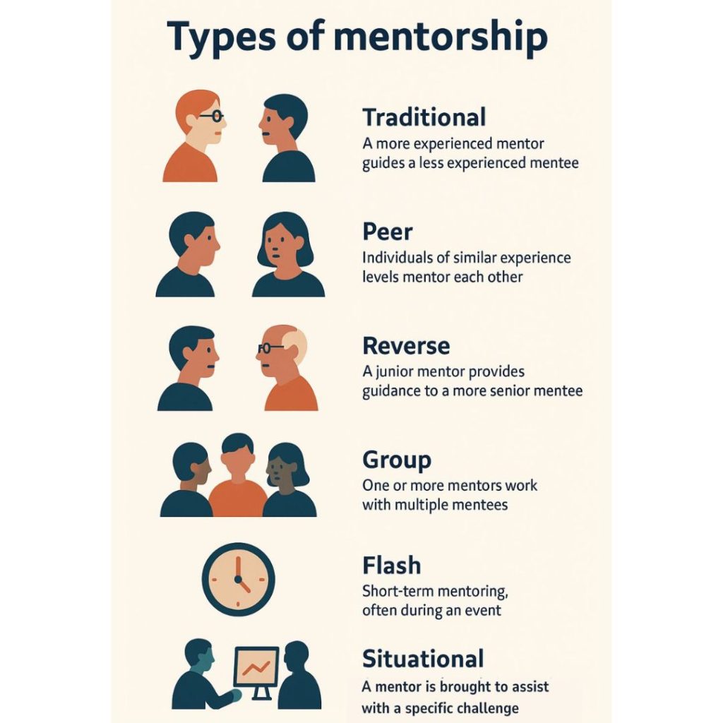 7 Powerful Mentorship Styles: Which One Fits Your Program Best?