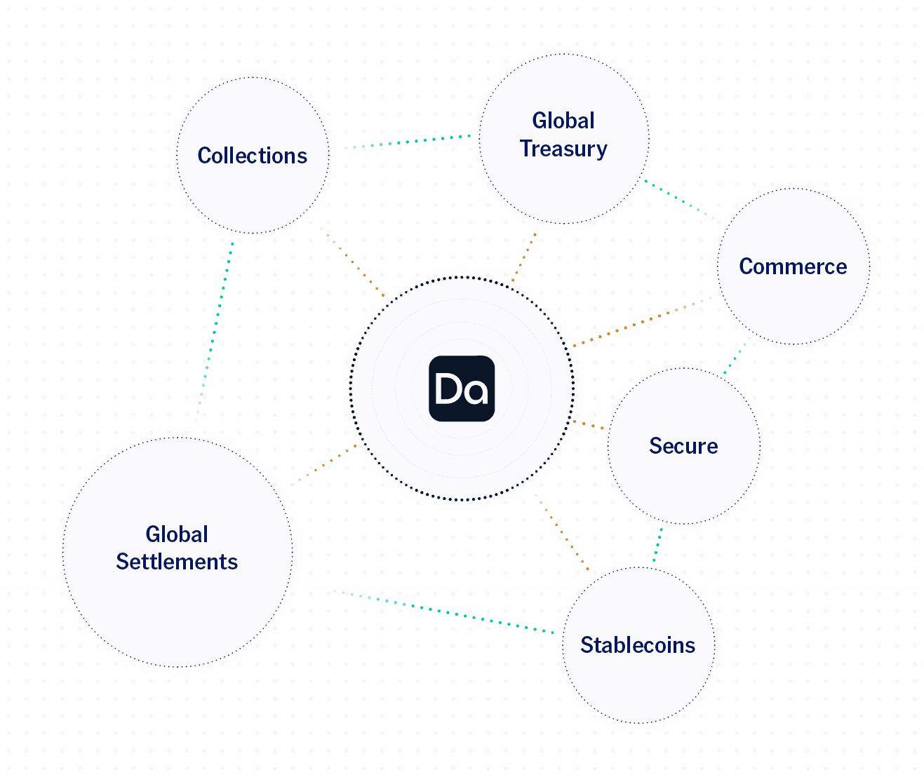 Main image showing all of Damisa's solutions for the solutions hub page