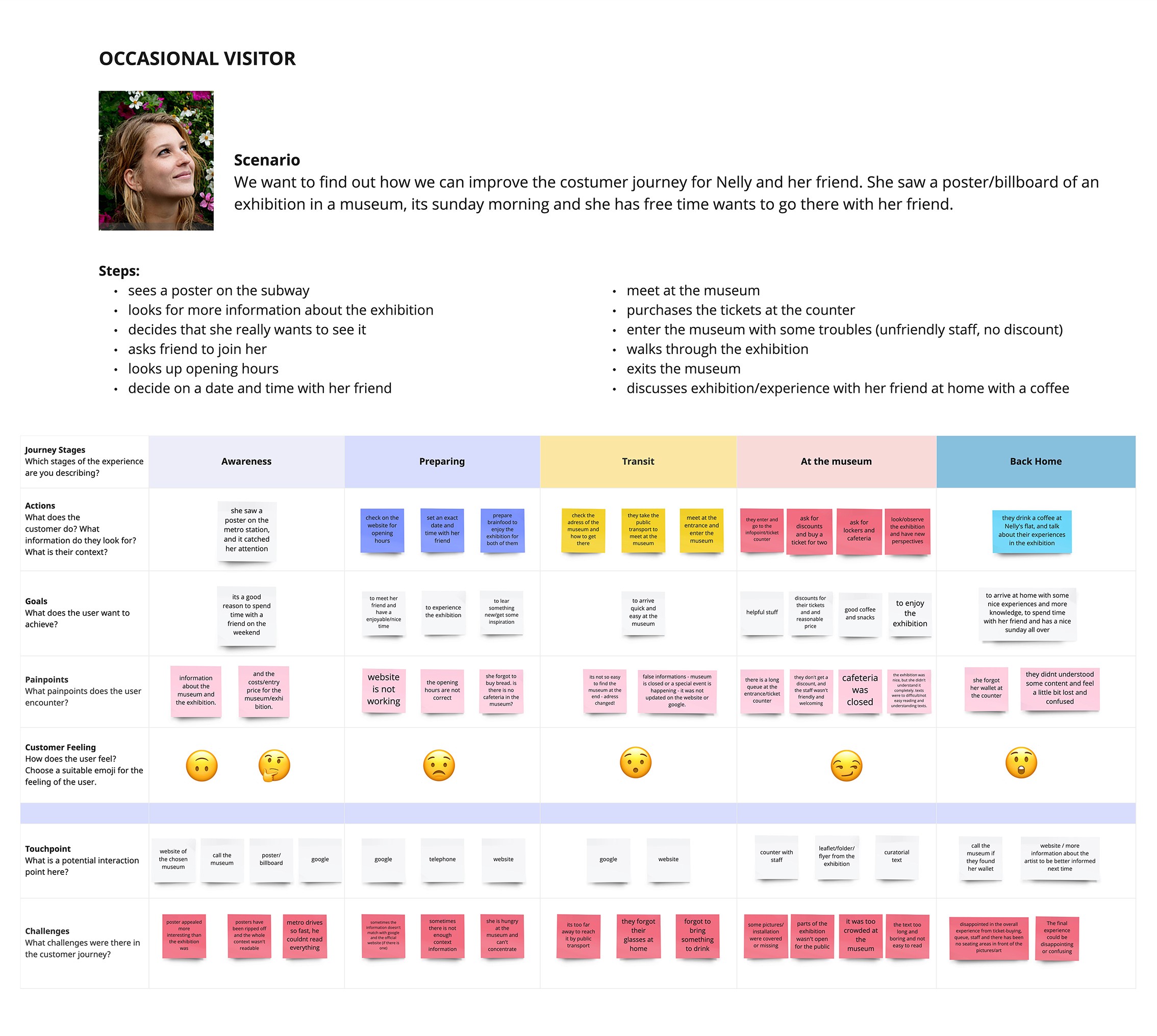 Customer Journey Nelly