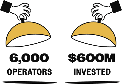 In the last ten years, inKind has deployed $600 million directly into the hospitality industry, providing support to 6,000 restaurants.