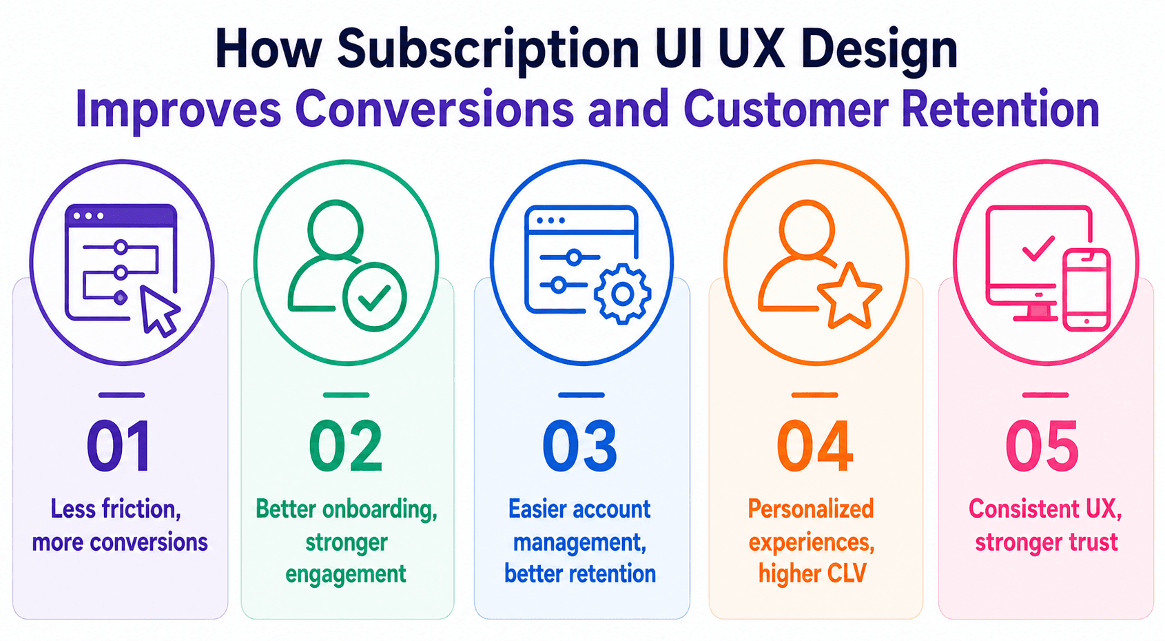 How Subscription UI UX Design Improves Conversions and Customer Retention