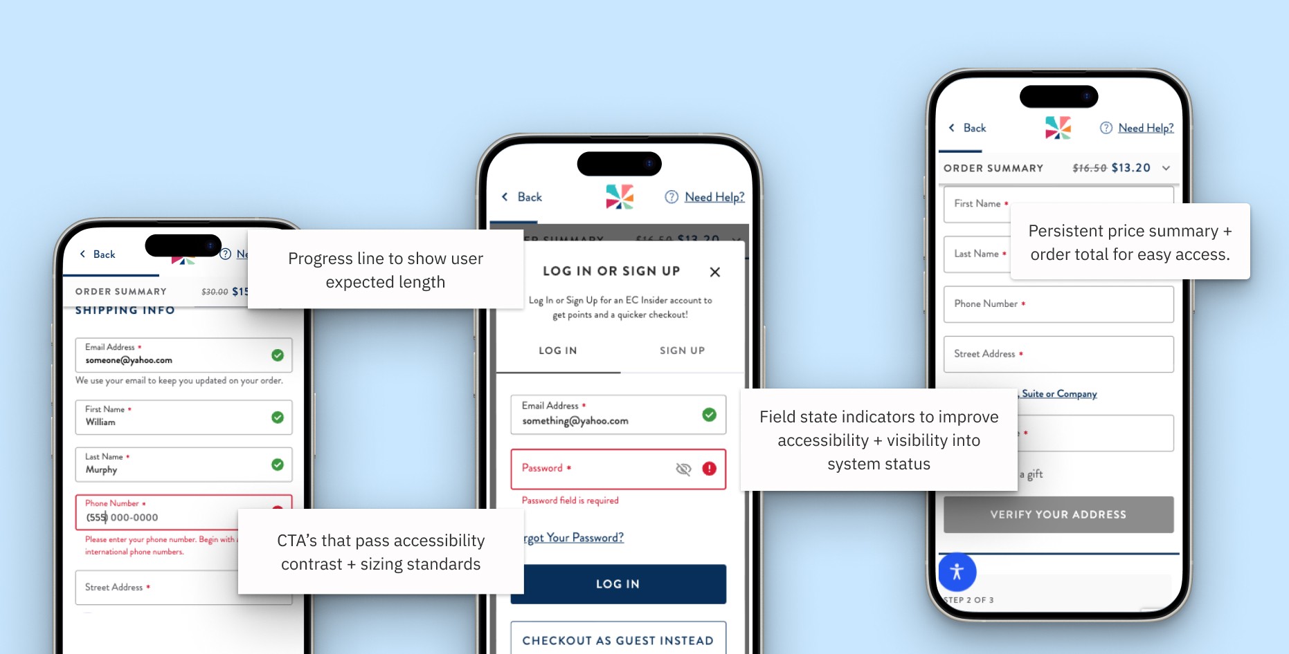 Mobile screens showing the redesigned checkout design system, including inline error validation with field-level messaging, a progress indicator, accessible CTAs with sufficient contrast, field state indicators for system visibility, and a persistent order summary.