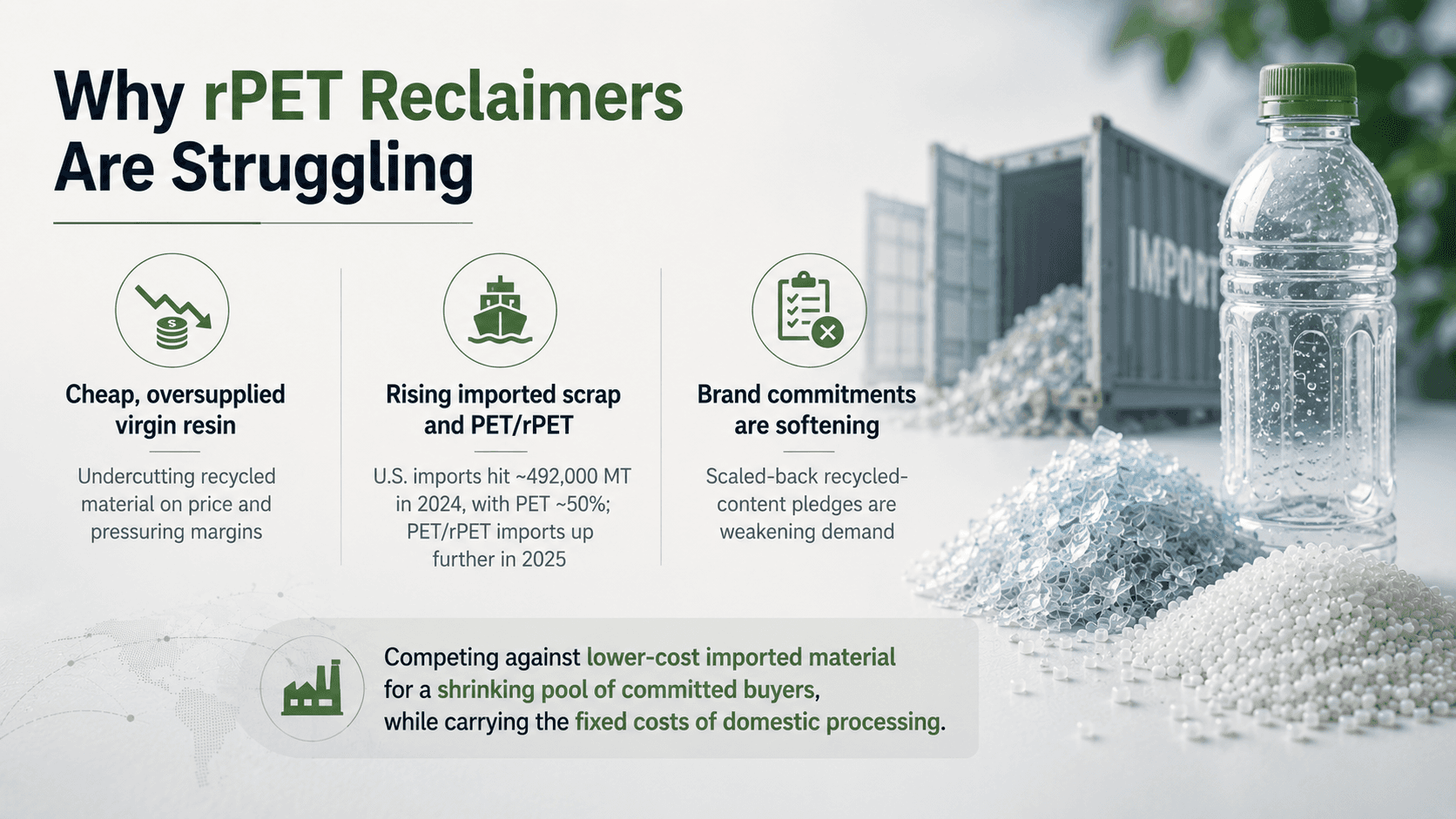 "Why rPET Reclaimers Are Struggling" infographic