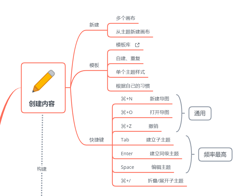Xmind 制作导图流程图