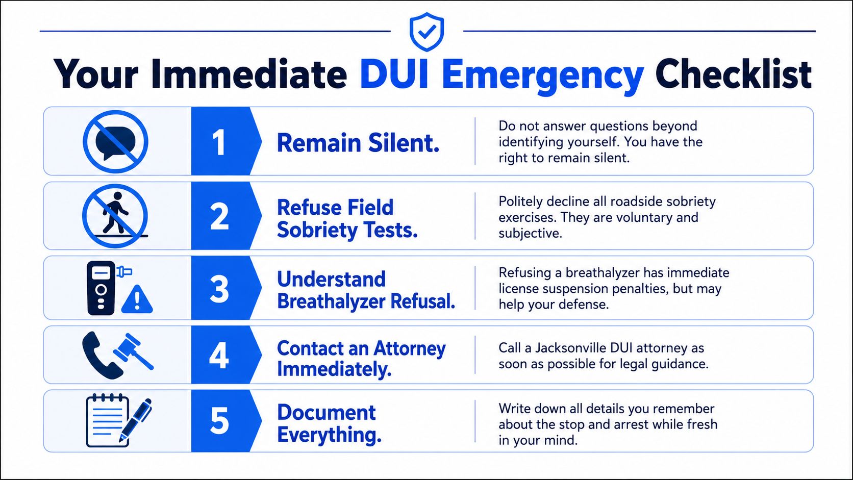 A five-step instructional guide titled Your Immediate DUI Emergency Checklist for handling a traffic stop.