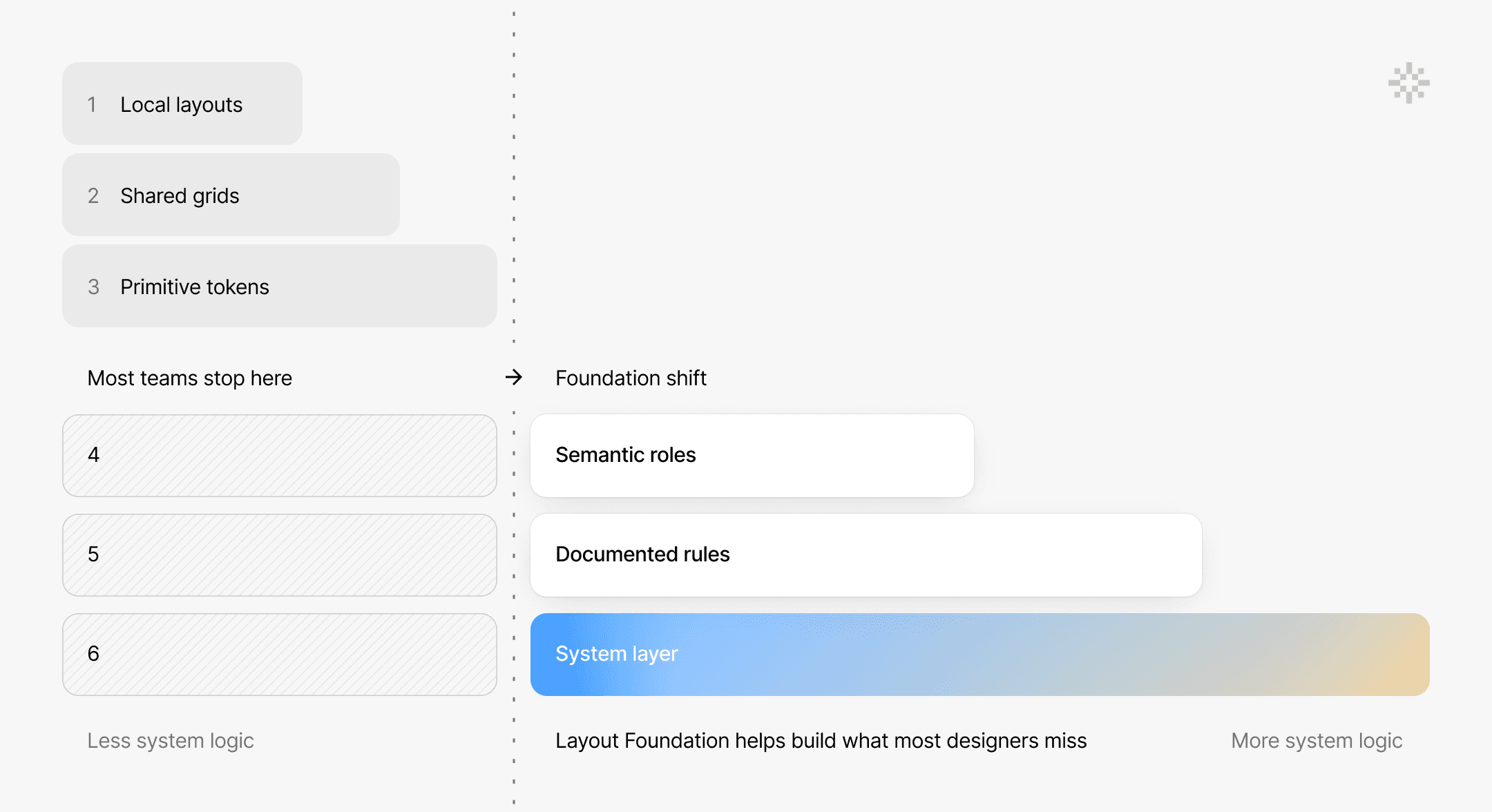 Semantic roles and text styles