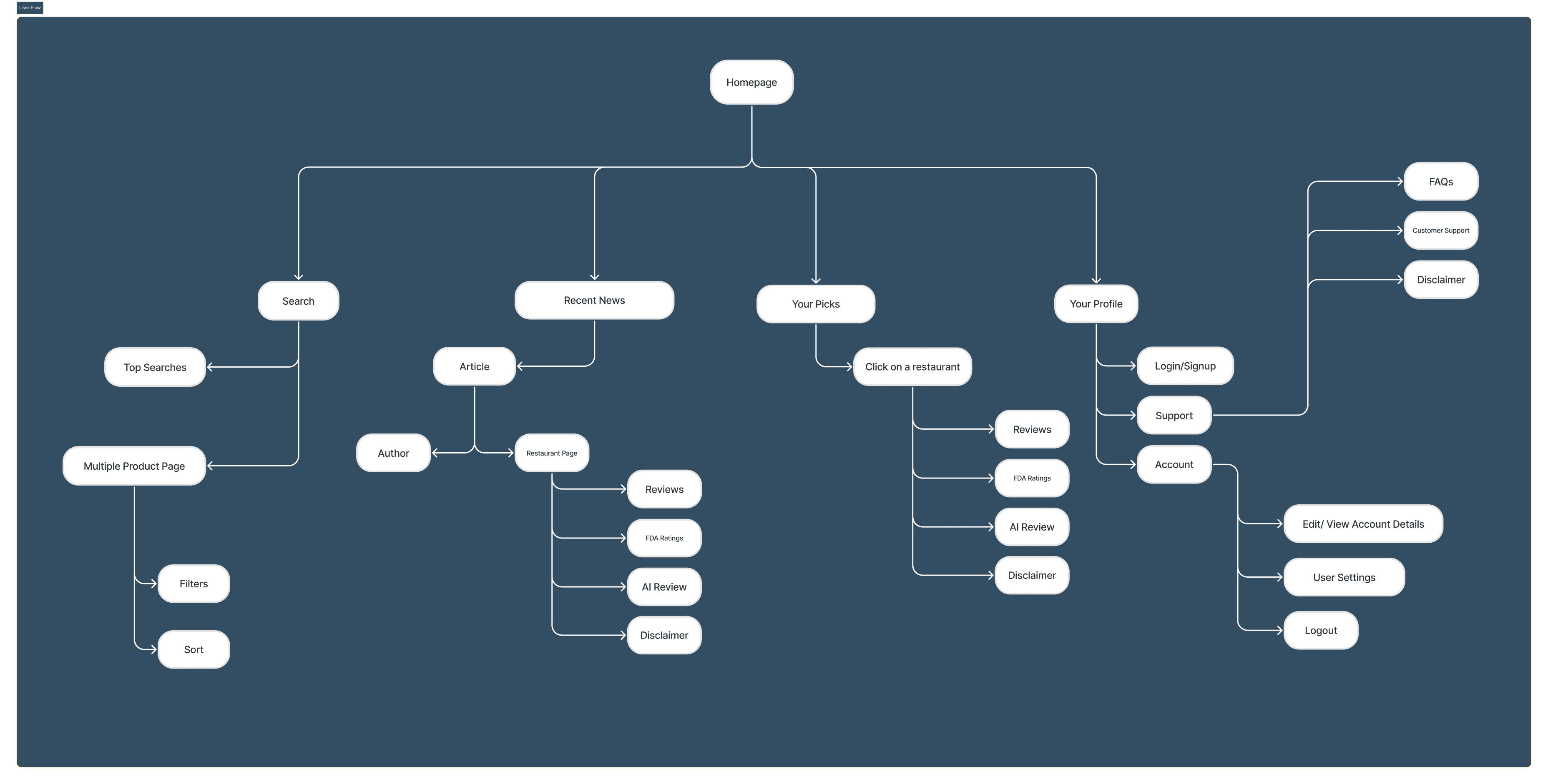 The image featured at the top of the about us page #1