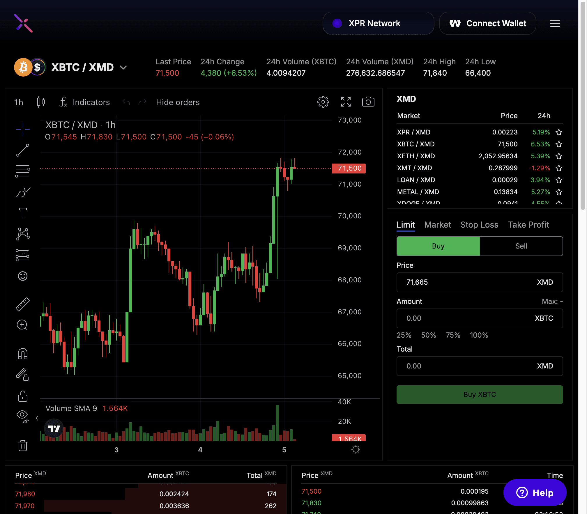 The XBTC/XMD trading interface on Metal X
