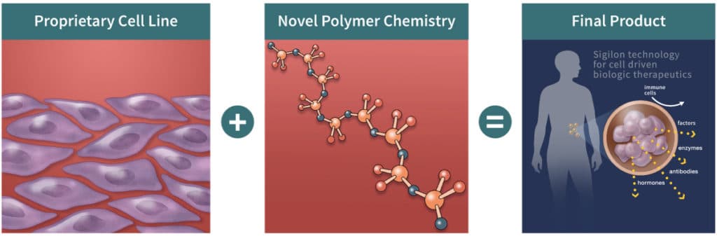 Sigilon Therapeutics