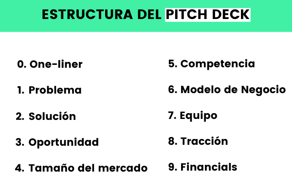 estructura Pitch Deck