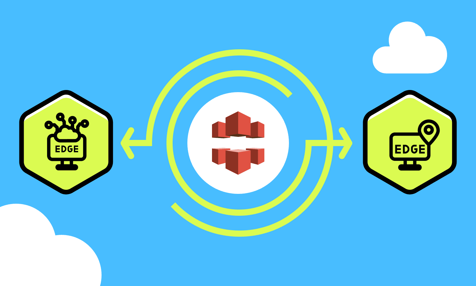 CloudFront edge locations and regional edge caches.