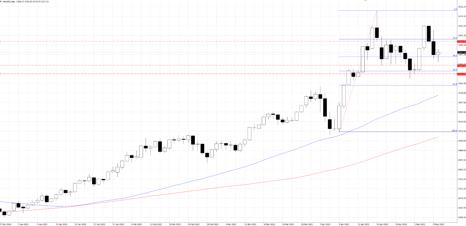图表

AI 生成的内容可能不正确。, 图片
