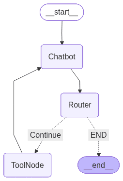 Single fresh lemon isolated on clean yellow backdrop