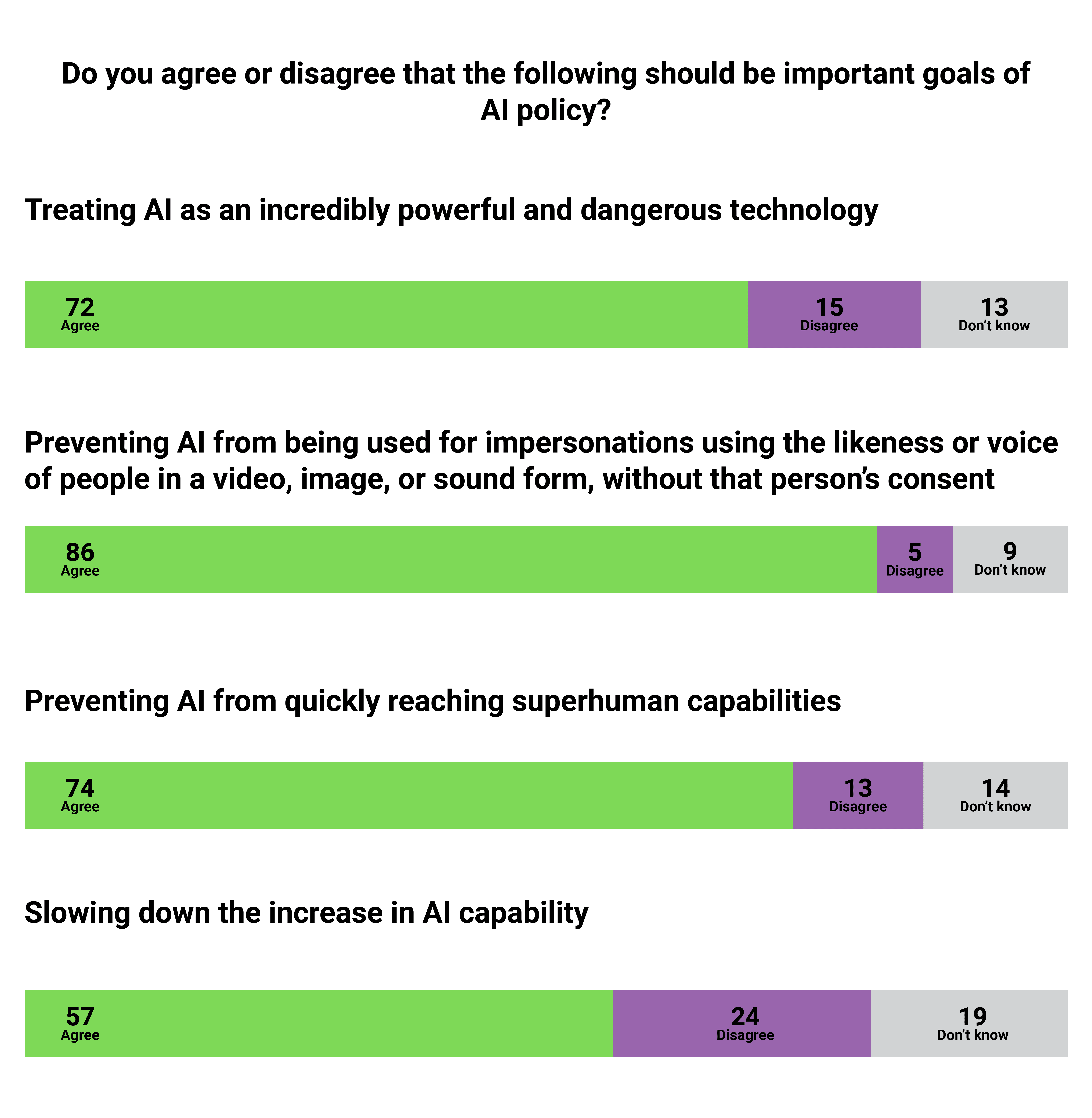 poll results