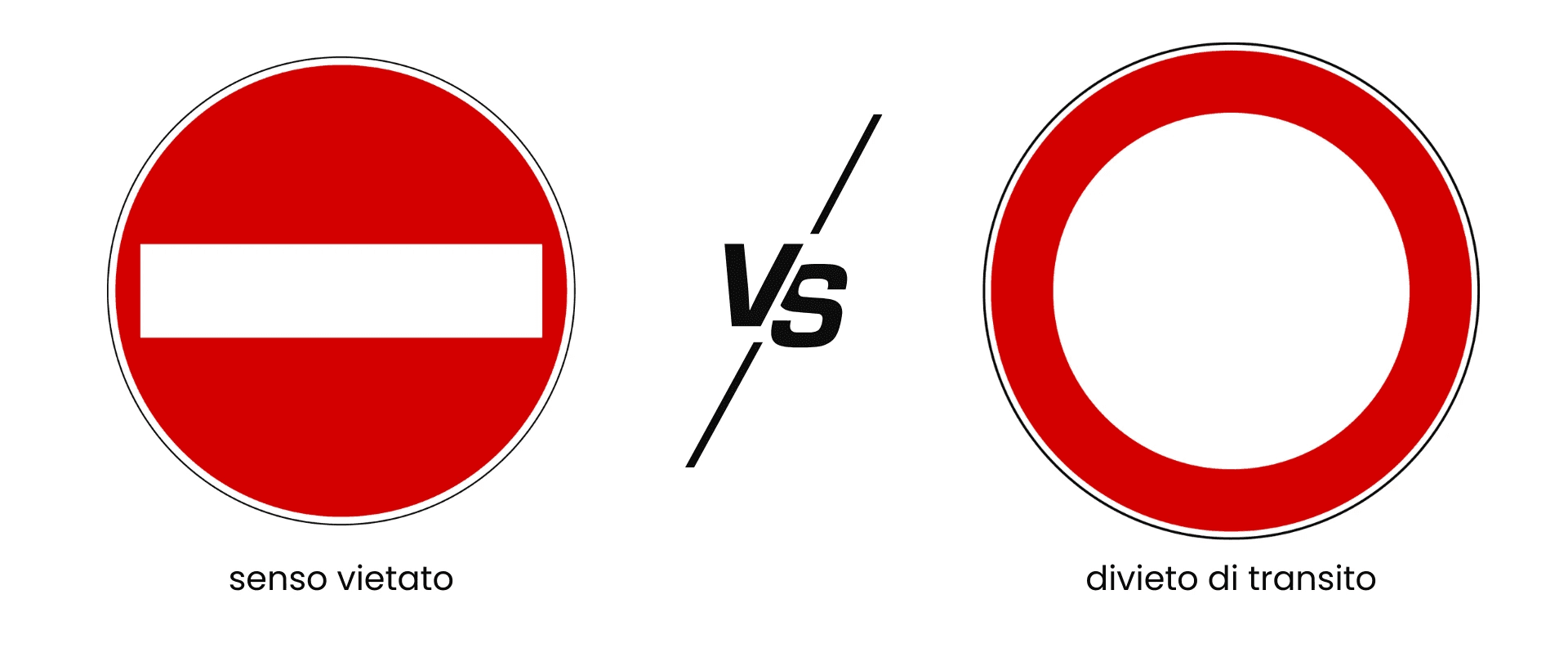 segnale senso vietato e divieto di transito