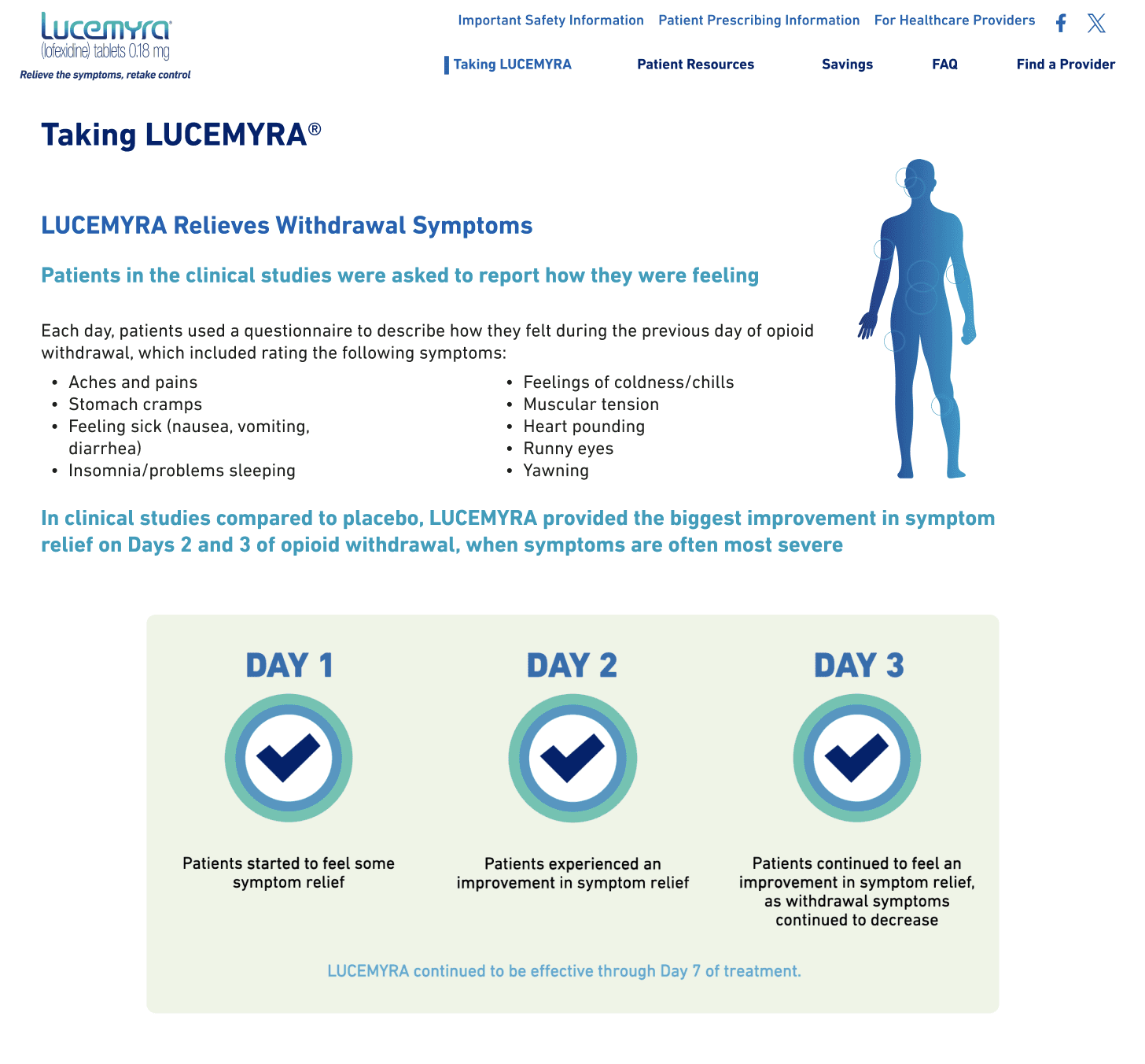 Taking Lucemyra page, with immediately going into opioid withdrawal symptoms and Lucemyra expected timeline of symptoms