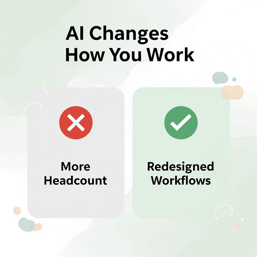 Before and after infographic comparing hiring more staff versus redesigning workflows with AI