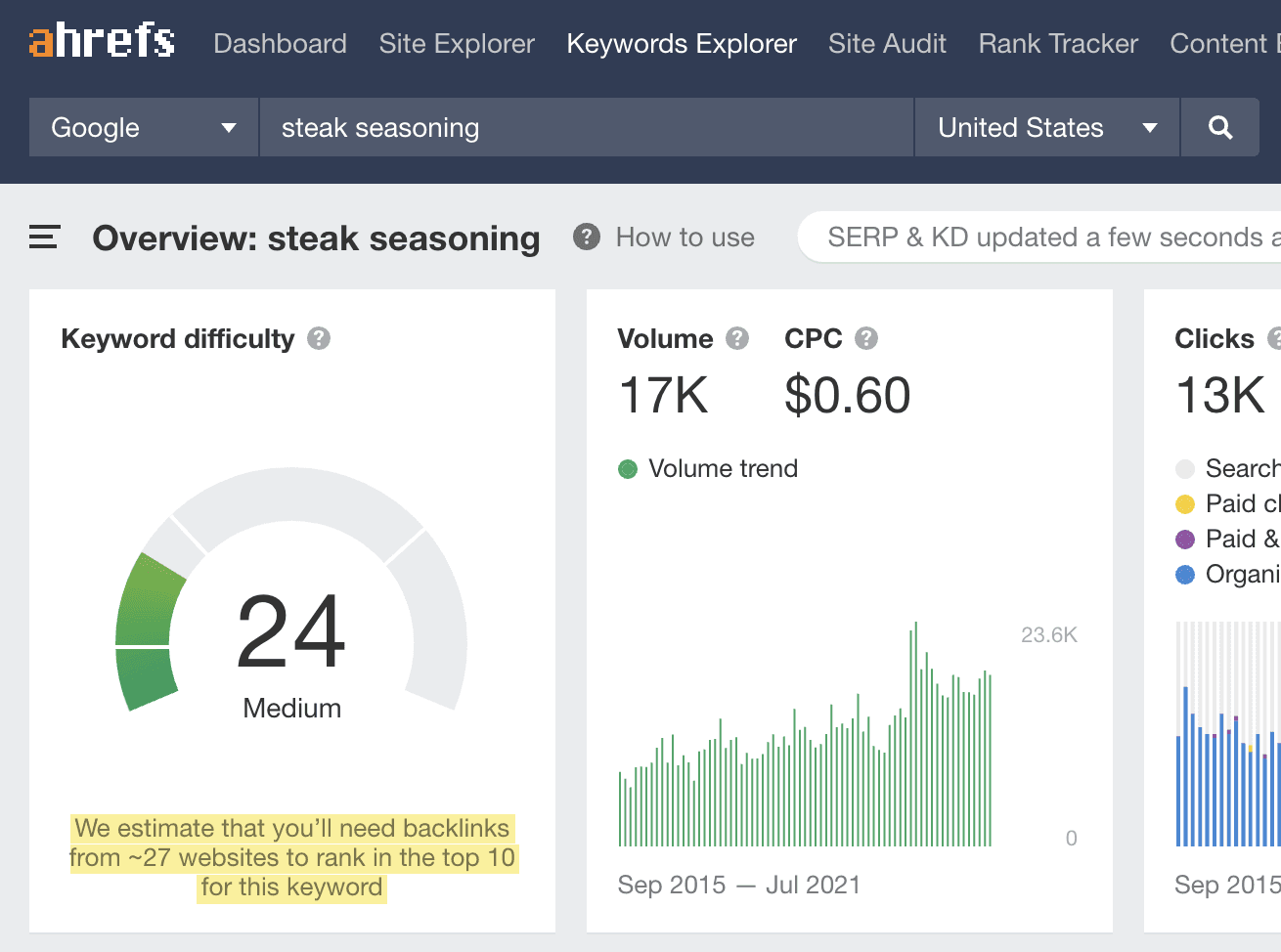 Backlinks estimate in Keywords Explorer