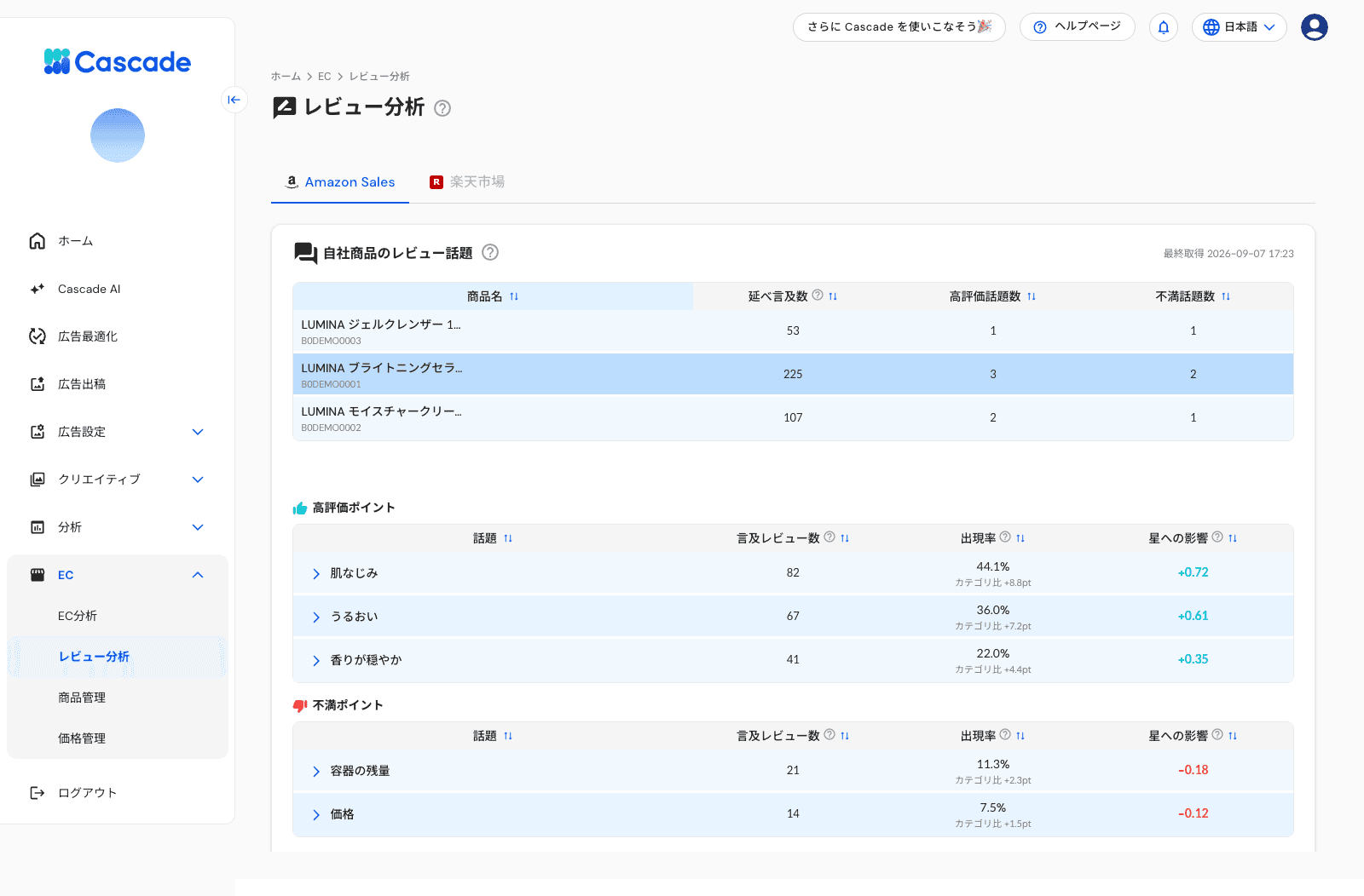 レビュー分析の画面（Amazon）