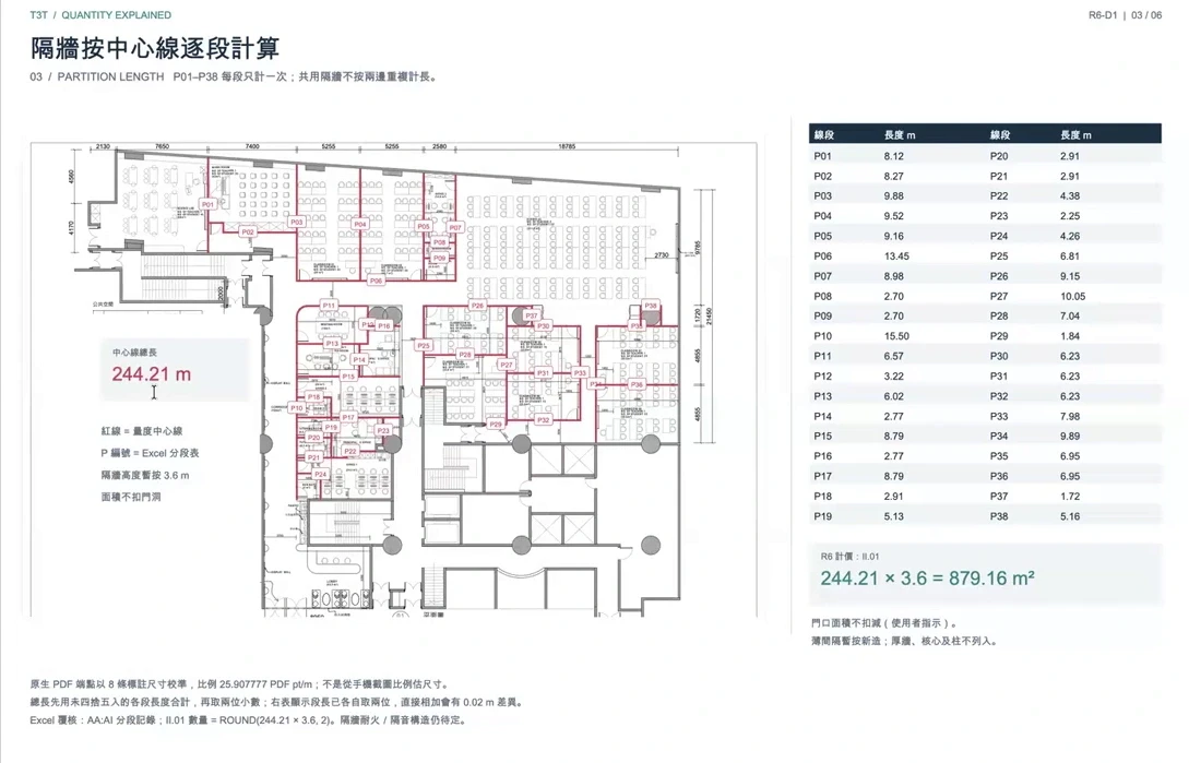 按空間標出牆身長度同物料數量，配合明細表追返計法。