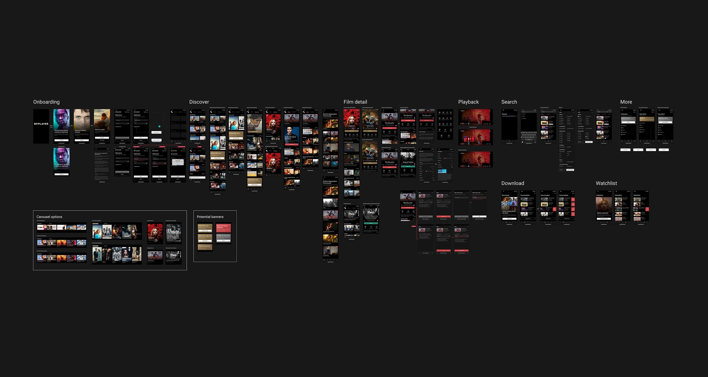 Complete user flow overview in Figma showing all designed screens for the BFI Player app, organised by section including onboarding, discover, film detail, playback, search, download, watchlist, and more.