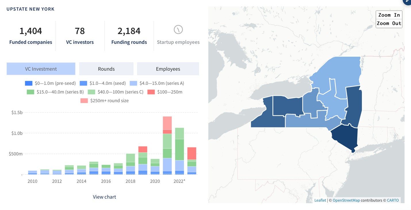 A screenshot of a graph and a map
Description automatically generated
