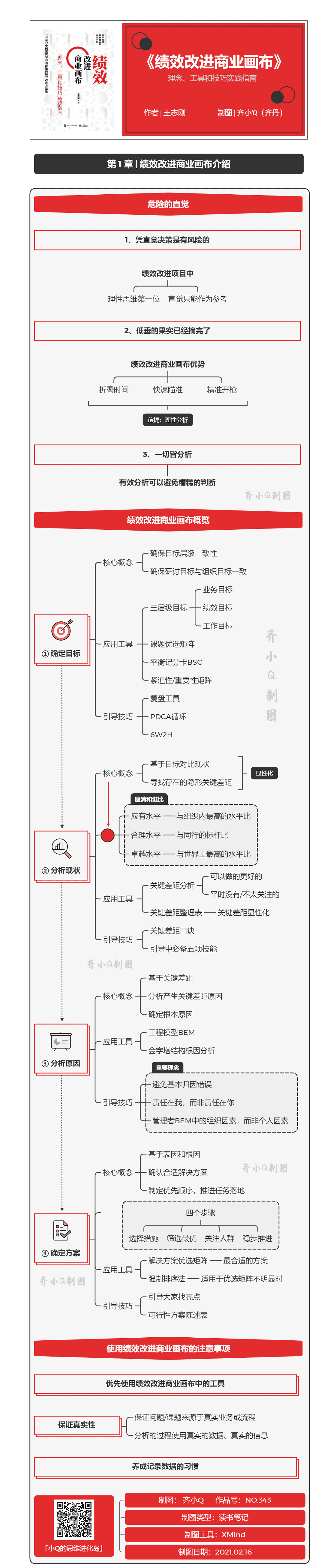 思维导图学习技巧示例