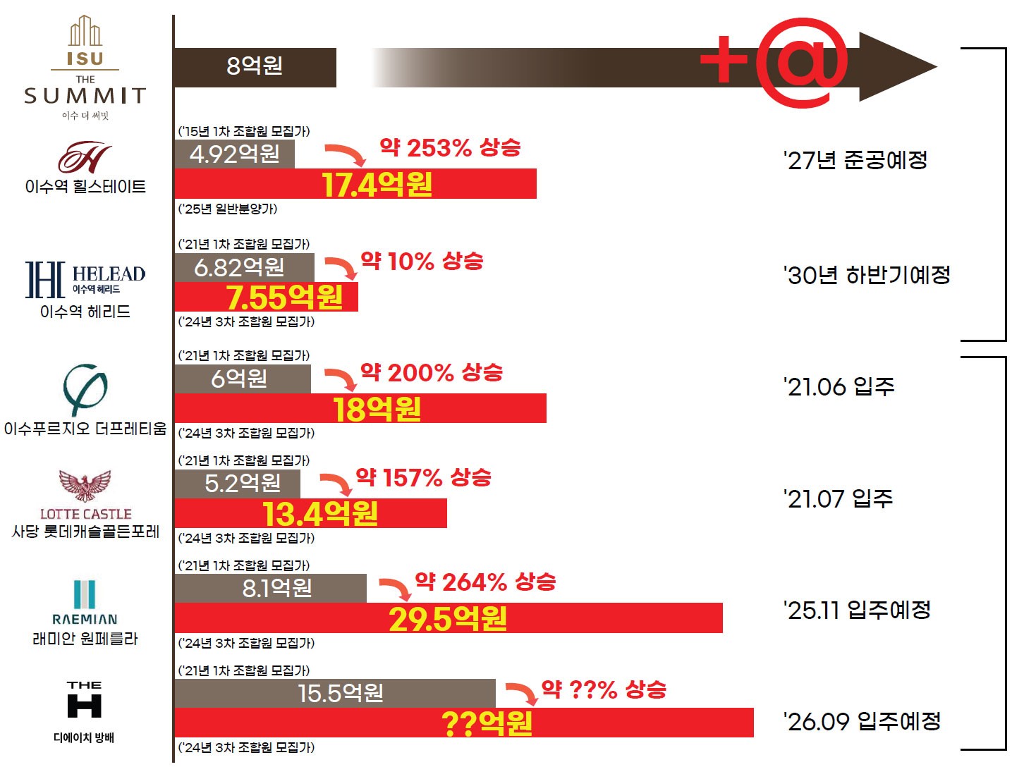 차별화01