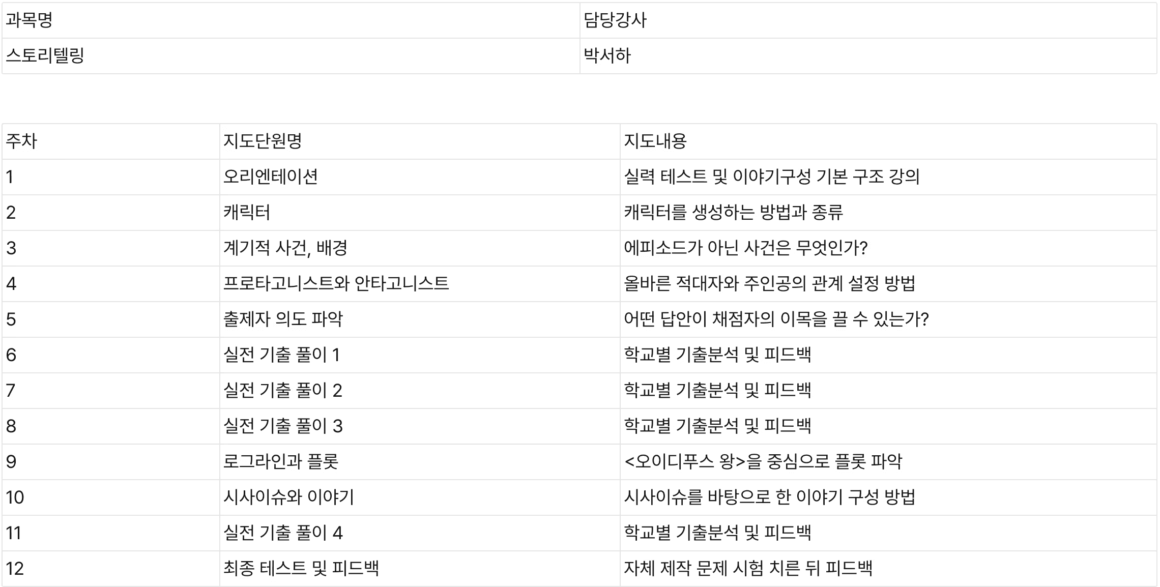 레슨포케이아트 영화반 스토리텔링 12주 완성 커리큘럼 표입니다. 캐릭터 생성 방법, 프로타고니스트와 안타고니스트의 관계 설정, 계기적 사건 등 작법 기초 이론부터 시작하여 학교별 기출문제 풀이 및 피드백, <오이디푸스 왕>을 활용한 플롯 파악, 시사 이슈를 접목한 이야기 구성 등 실전 입시 스토리텔링 과정이 상세히 안내되어 있습니다.