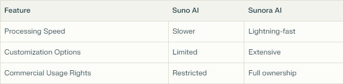 screenshot-sunora-ai-app-benifits chart