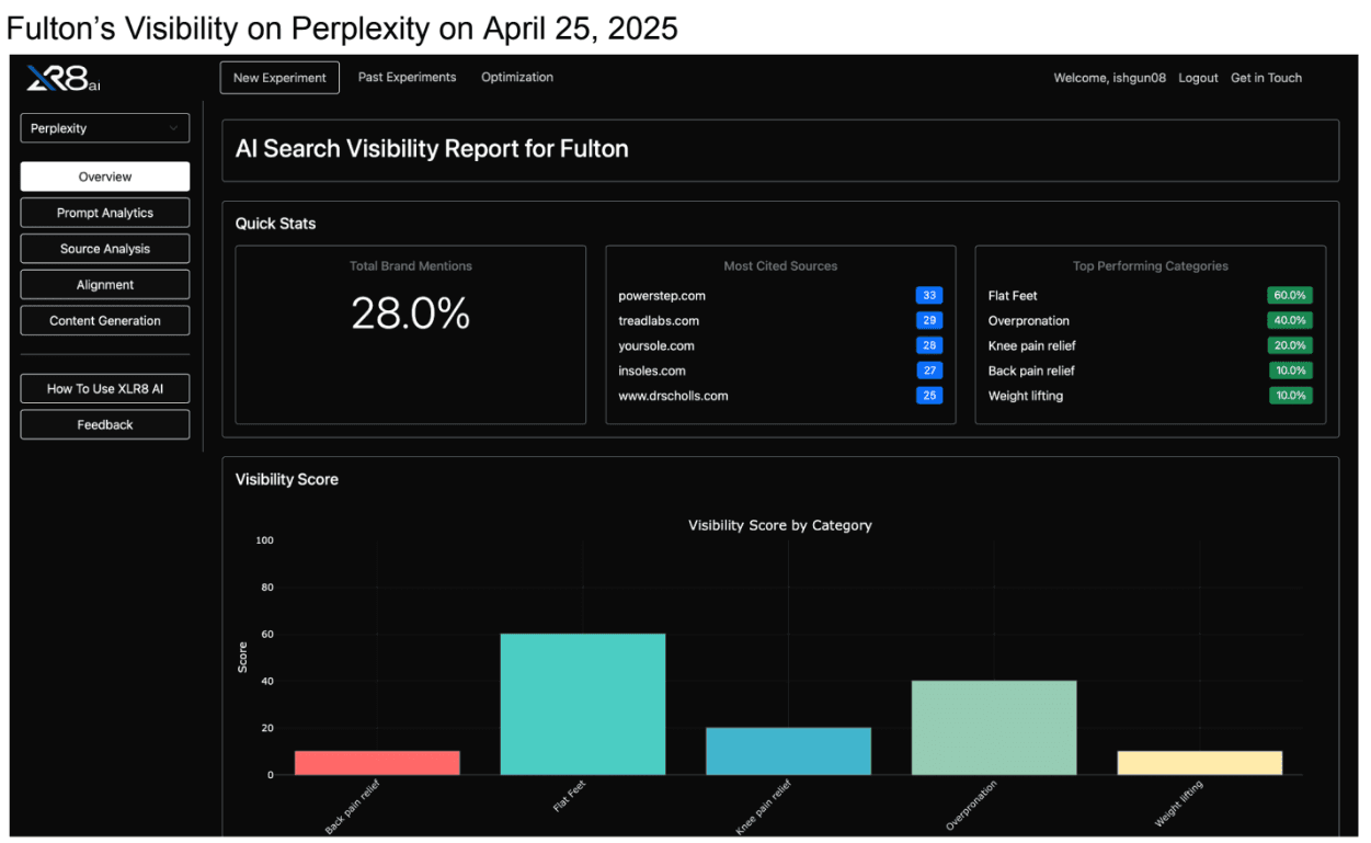 Improved AI recommendations, source citations, and trust signals in generative search