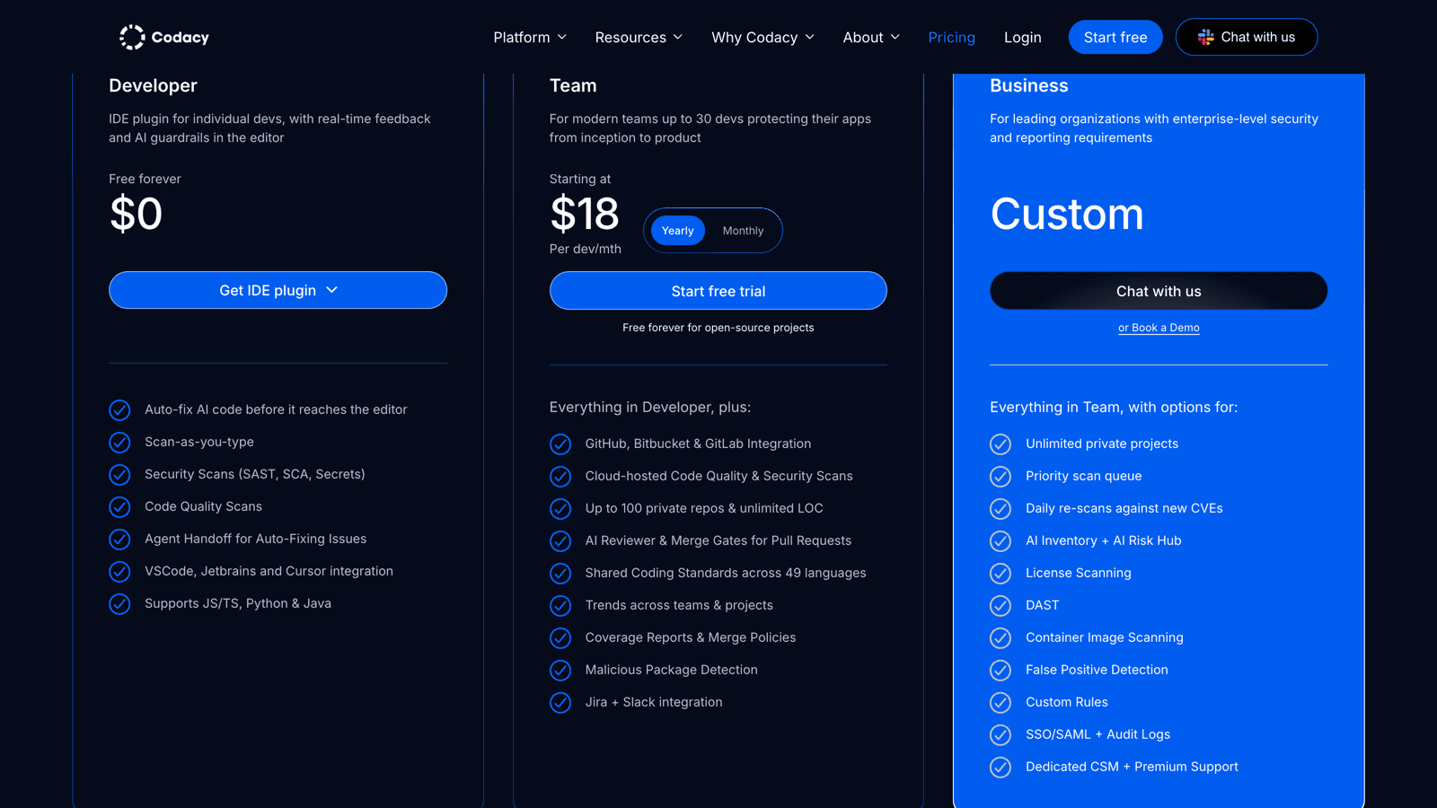 Codacy pricing page showing the free Developer plan, the Team plan at 18 dollars per developer per month, and the Business plan