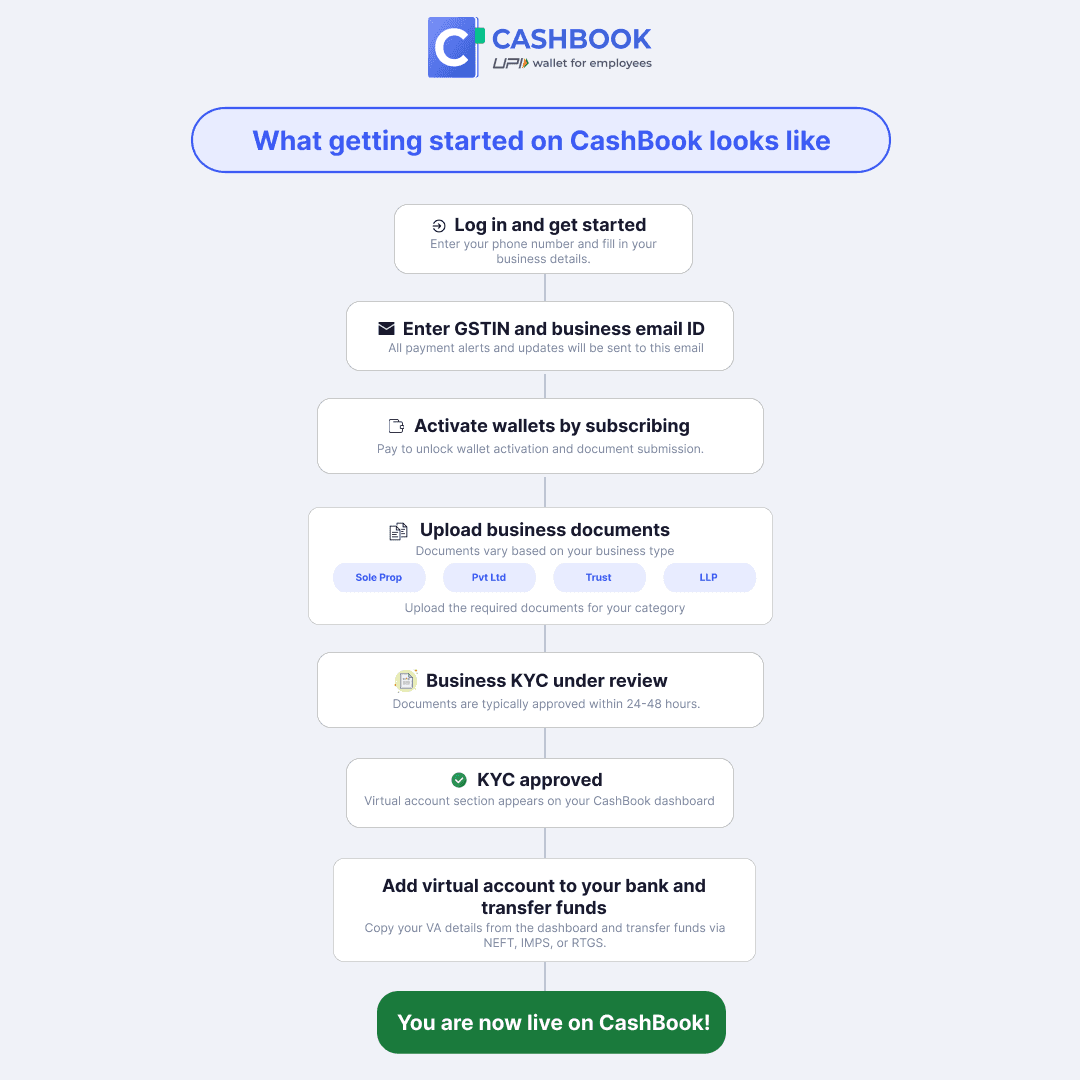 cashbook-kyc